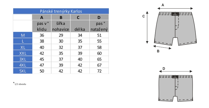 tabulka velikostí + nákres