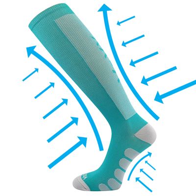 FORMIG dark turquoise compression knee socks